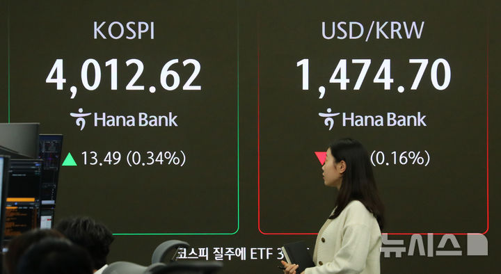 [서울=뉴시스] 김혜진 기자 = 코스피가 전 거래일(3999.13)보다 20.30포인트(0.51%) 상승한 4019.43에 개장한 17일 오전 서울 중구 하나은행 딜링룸 전광판에 지수가 표시 되고 있다. 코스닥 지수는 전 거래일(916.11)보다 5.92포인트(0.65%) 오른 922.03에 거래를 시작했다. 원·달러 환율은 전 거래일 주간거래 종가(1477.0원)보다 2.5원 내린 1474.5원에 출발했다. 2025.12.17. jini@newsis.com