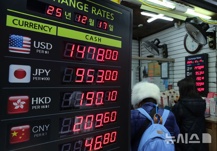 [서울=뉴시스] 김혜진 기자 = 원·달러 환율이 장중 1480원을 돌파하며 8개월 만에 최고 수준으로 오른 17일 서울 중구 명동의 한 환전소에 거래 가격이 표시돼 있다. 2025.12.17. jini@newsis.com
