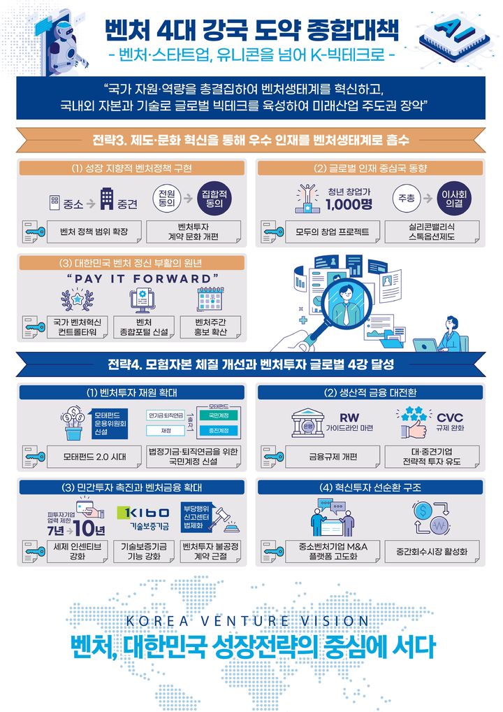 [서울=뉴시스] 벤처 4대 강국 도약 종합대책. (사진=중소벤처기업부 제공) 2025.12.18. photo@newsis.com *재판매 및 DB 금지