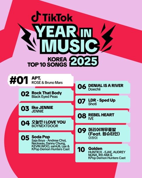 [서울=뉴시스] 틱톡은 올 한 해 한국 이용자들에게 가장 큰 사랑을 받은 노래 10곡을 선정한 '이어(Year) 인 뮤직 2025'를 18일 공개했다. (사진=틱톡 제공) *재판매 및 DB 금지