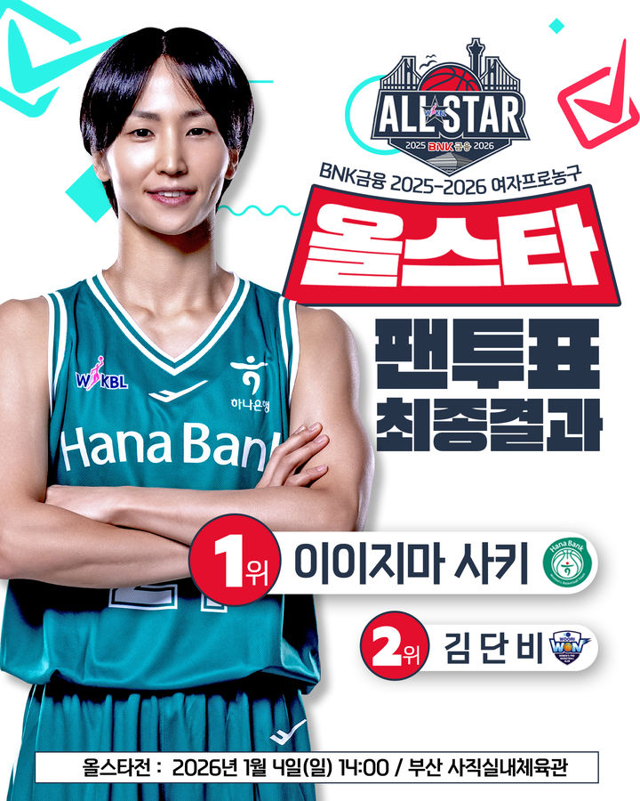 [서울=뉴시스] 여자프로농구 부천 하나은행 이이지마 사키, BNK금융 2025~2026시즌 여자프로농구 올스타 팬 투표 1위. (사진=WKBL 제공) *재판매 및 DB 금지