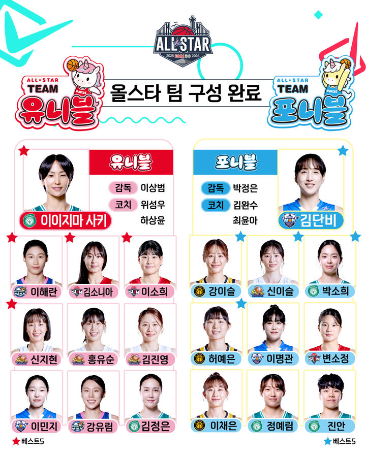 [서울=뉴시스] BNK금융 2025~2026시즌 여자프로농구 올스타 페스티벌 참가 선수 명단. (사진=WKBL 제공) *재판매 및 DB 금지