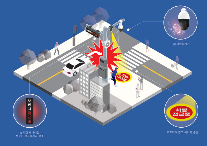 [서울=뉴시스] 동대문구, 우회전 때 보행자 알려주는 AI 안전시스템 설치. 2025.12.18. (자료=동대문구 제공) *재판매 및 DB 금지