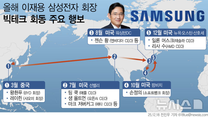 전 세계 동분서주…올해 어떤 빅테크 만났나?[이재용 현장행보①]