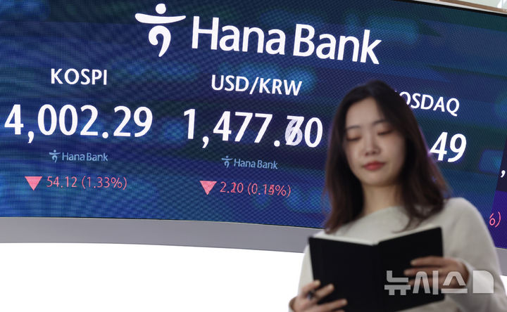 [서울=뉴시스] 조성우 기자 = 코스피는 전 거래일(4056.41)보다 66.81포인트(1.65%) 하락한 3989.60에 개장한 18일 오전 서울 중구 하나은행 딜링룸 전광판에 지수가 표시되고 있다. 코스닥 지수는 전 거래일(911.07)보다 11.77포인트(1.29%) 내린 899.30에 거래를 시작했다. 원·달러 환율은 전 거래일 주간거래 종가(1479.8원)보다 2.5원 내린 1477.3원에 출발했다. 2025.12.18. xconfind@newsis.com