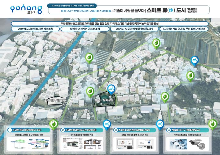 [안동=뉴시스] 포항시의 스마트기술 구상도. (사진=경북도 제공) 2025.12.19. photo@newsis.com *재판매 및 DB 금지