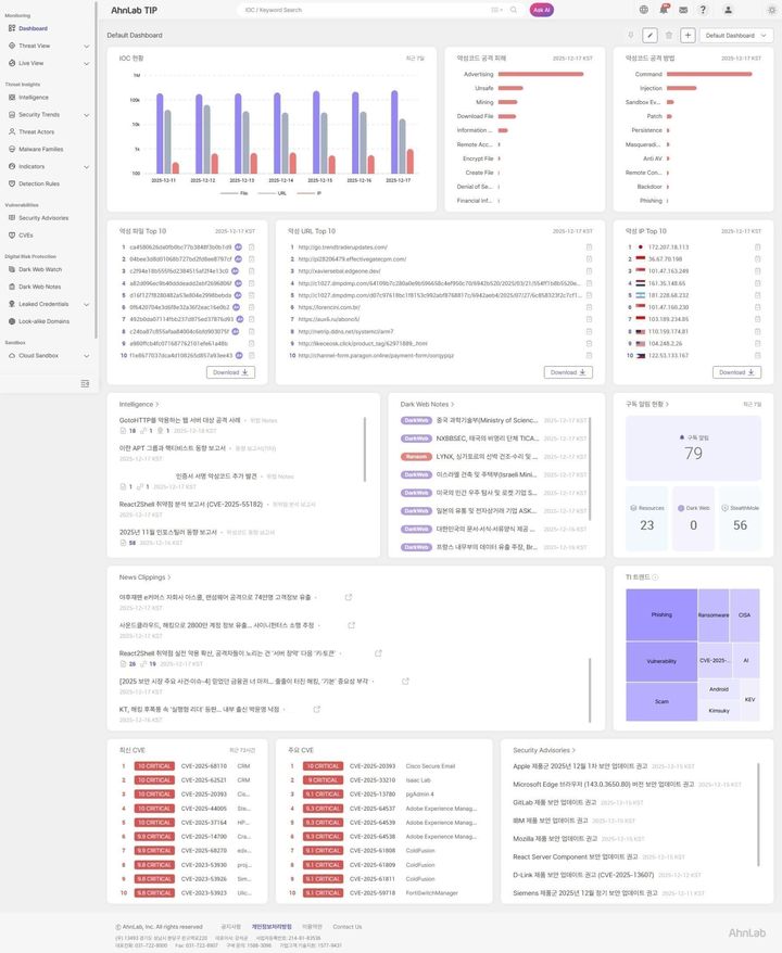 [서울=뉴시스] 안랩 TIP 대시보드 화면. (사진=안랩 제공) 2025.12.19. photo@newsis.com *재판매 및 DB 금지