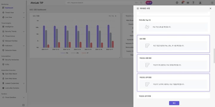 [서울=뉴시스] 안랩 TIP 사용자 정의 대시보드 위젯 추가 기능. (사진=안랩 제공) 2025.12.19. photo@newsis.com *재판매 및 DB 금지
