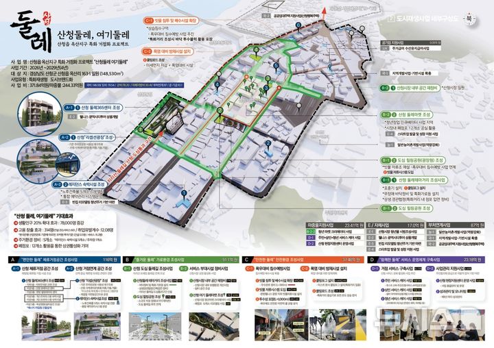 [산청=뉴시스]경남 산청군 옥산지구 지역특화재생 구상도.