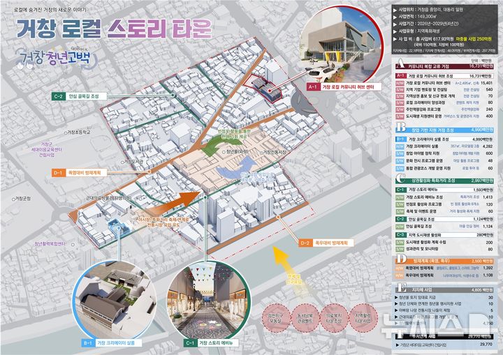 [창원=뉴시스]경남 거창군 거창읍 전통시장지구 지역특화재생 구상도.