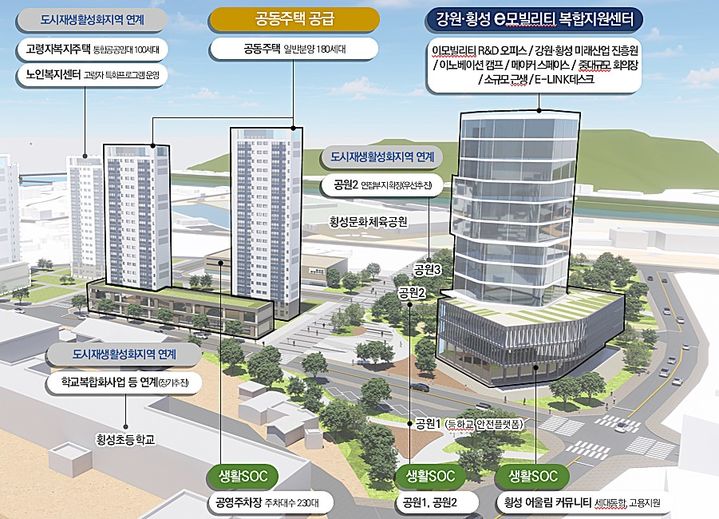 [횡성=뉴시스] 국토교통부 도시재생혁신지구(조감도) 최종 선정. (사진=횡성군 제공) 2025.12.19. photo@newsis.com *재판매 및 DB 금지