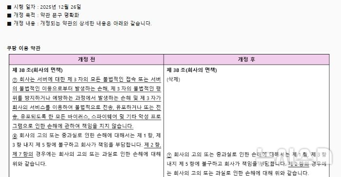 [서울=뉴시스] 쿠팡은 18일 이용 약관과 관련해 제38조(회사의 면책) 부분 등을 삭제하는 개정을 예고했다. 서버와 관련한 바이러스·스파이웨어·악성프로그램은 물론 제3자의 모든 불법적 접속·이용과 이를 방지하는 과정에서 발생하는 손해에 대해 책임지지 않는다는 제38조 7항을 삭제하는 내용을 골자로 한 개정은 이달 26일부로 시행된다. (사진=쿠팡 누리집 갈무리) 2025.12.19. photo@newsis.com