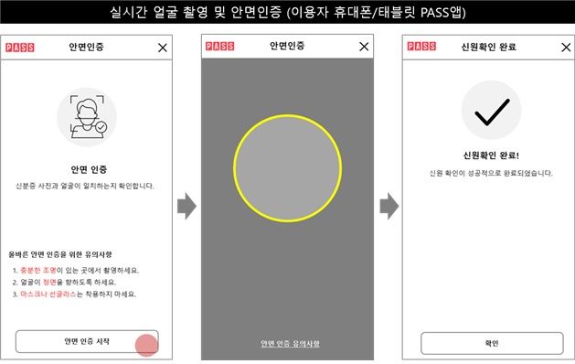 [서울=뉴시스] 보이스피싱 등 금융사기에 악용되는 대포폰 개통을 차단하기 위해 휴대전화 개통 절차에 안면인증이 도입된다. 이동통신3사와 알뜰폰 사업자를 대상으로 개통 과정에서 실제 본인 여부를 한 번 더 확인해 명의도용과 불법 개통을 차단한다는 방침이다. (사진=과기정통부 제공) *재판매 및 DB 금지