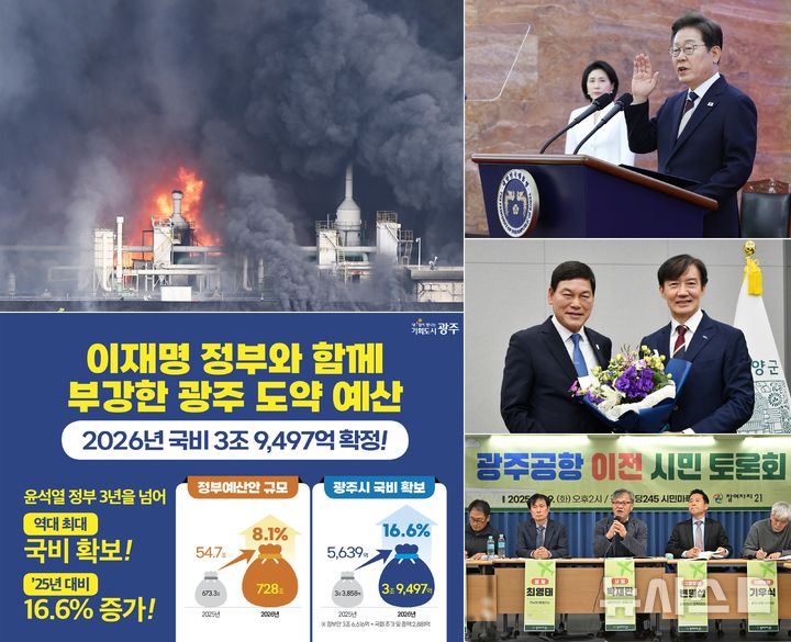 [광주=뉴시스] 다사다난(多事多難)했던 2025년의 해가 저물어 가고 있다. 광주지역 제조업 한 축을 이끌어온 금호타이어 공장 화재로 한때 광산구가 고용위기지역으로 선정된데 이어 공장 이전 논의가 급물살을 탄 한편(사진 왼쪽 위) 18년째 답보 상태인 광주군공항 이전을 두고 시민단체를 중심으로 종전 기부대 양여 방식을 이어가선 안된다는 목소리도 터져나왔다.(사진 오른쪽 아래) 이재명 정부가 공식 출범하면서 여당인 더불어민주당의 심장부인 광주·전남이 거는 기대감이 커진데 이어(사진 오른쪽 위) 이 정부 출범 이후 광주·전남이 역대 최대 국비를 확보하게 되면서 각자 AI·에너지 관련 수도로 급부상할 여건이 마련됐다.(사진 왼쪽 아래) 이밖에도 4·2지방선거 결과 조국혁신당이 정철원 담양군수를 배출해내는 등 호남 바닥 민심에 변화가 감지되고도 있다.(사진 오른쪽 가운데) (사진=뉴시스 DB) 2025.12.18. photo@newsis.com