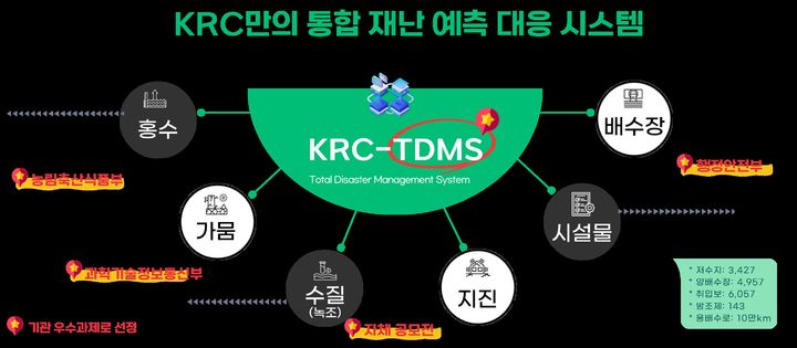 [세종=뉴시스] 한국농어촌공사는 인공지능(AI) 전환 청사진인 'KRC-AX 전략'을 토대로 농어촌 발전과 안전을 확보하고, 대국민 서비스 품질을 높이는 데 역량을 집중한다고 19일 밝혔다. (사진=농어촌공사 제공 자료 캡처) 2025.12.19, photo@newsis.com *재판매 및 DB 금지