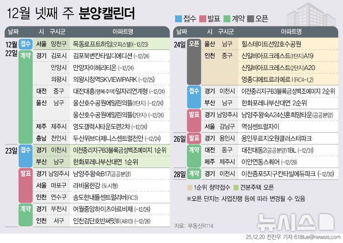 힐스테이트선암호수공원 등 1406가구 분양예정[분양캘린더]