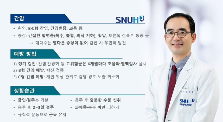 [서울=뉴시스] 20일 염증과 손상으로 이미 병든 간에서 더욱 잘 발생하는 간암의 최신 치료 전략부터 예방 방법까지 유수종 서울대병원 소화기내과 교수의 도움말로 알아봤다. (사진=서울대병원 제공) 2025.12.19. photo@newsis.com *재판매 및 DB 금지
