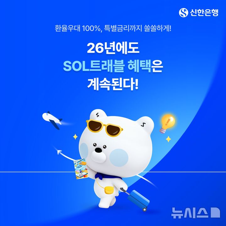 [서울=뉴시스]신한은행은 '신한 SOL(쏠)트래블 체크카드'의 누적 환전액이 20억 달러를 돌파한 것을 기념해 환율우대 100% 혜택과 외화예금 특별금리 이벤트를 내년 말까지 연장한다고 20일 밝혔다. (사진=신한은행 제공).
