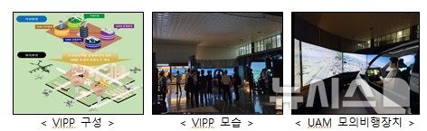 국토부, 가상플랫폼 기반 도심항공교통 비행시연 실시