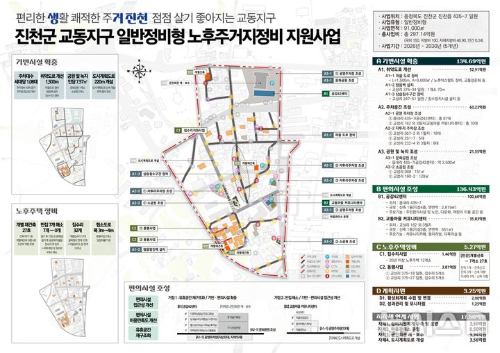 [진천=뉴시스] 진천읍 교동마을 노후주거지정비 지원사업 계획도