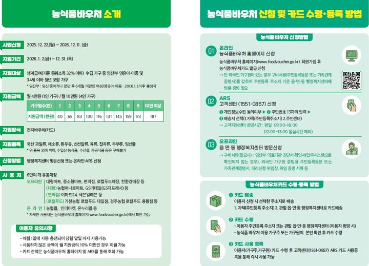 [세종=뉴시스] 농림축산식품부는 오는 22일부터 내년 농식품 바우처 사업 신청 접수를 시작한다고 21일 밝혔다. (사진=농식품부 제공) 2025.12.20. photo@newsis.com *재판매 및 DB 금지