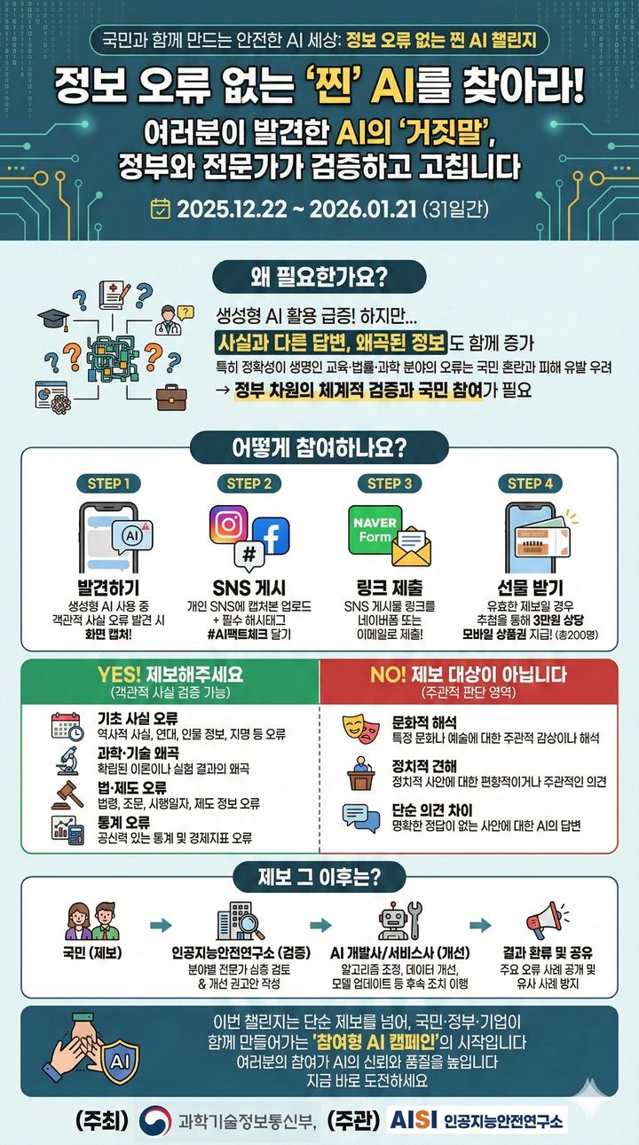 "AI 거짓말 알려주세요"…과기정통부, 한 달간 '찐 AI 챌린지' 실시