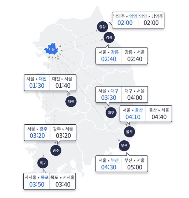 [서울=뉴시스] 21일 오전 10시 요금소 출발 기준으로 승용차를 이용한 주요 도시 간 예상 소요시간. (사진=고속도로 교통정보 사이트 갈무리) 2025.12.21 *재판매 및 DB 금지
