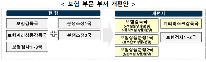 (사진=금융감독원 제공) *재판매 및 DB 금지