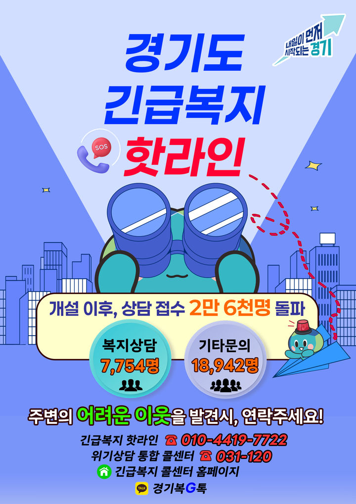 경기도, 긴급복지 핫라인 상담 접수 2만6000명 돌파