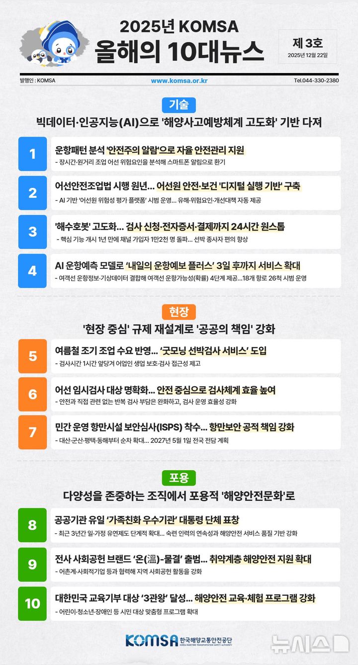 [서울=뉴시스] 한국해양교통안전공단(KOMSA)의 2025년 '올해의 10대 뉴스' 인포그래픽. 