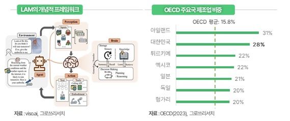 그로쓰리서치 "현대차 50조 로봇 투자…휴머노이드 부품 전쟁 열린다"