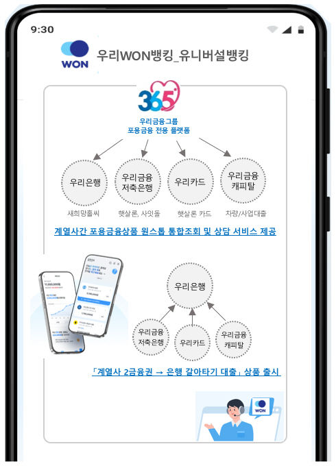 우리은행, 개인신용대출 금리 7% 상한제 전격 시행