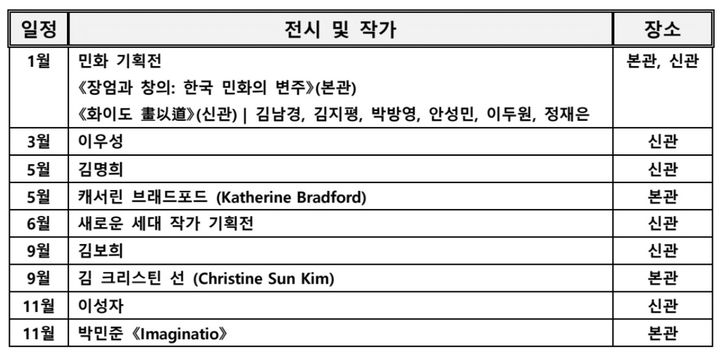 갤러리현대 2026년 전시 일정 *재판매 및 DB 금지