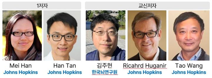 [대구=뉴시스] 한국뇌연구원 김주현 박사와 미국 존스홉킨스의대 연구진. (사진=한국뇌연구원 제공) 2025.12.22. photo@newsis.com *재판매 및 DB 금지