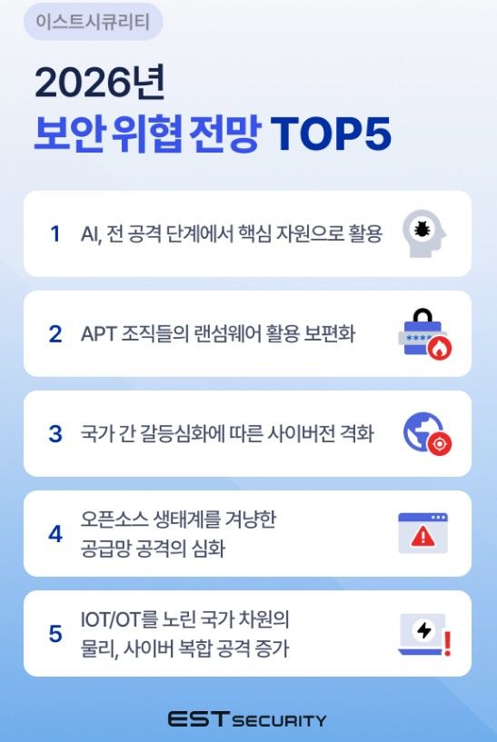 [서울=뉴시스] 보안 전문기업 이스트시큐리티가 22일 '2026년 보안 위협 전망 톱5' 보고서를 냈다. (사진=이스트시큐리티 제공) 2025.12.22. photo@newsis.com *재판매 및 DB 금지
