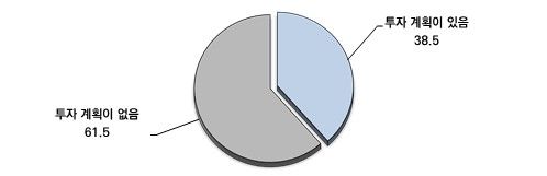 [서울=뉴시스]메인비즈협회, 351개사 대상 실태조사 결과 발표.(사진=메인비즈협회 제공) 2025.12.22. photo@newsis.com *재판매 및 DB 금지