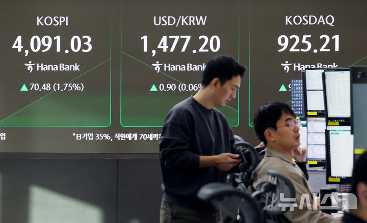 [서울=뉴시스] 김진아 기자 = 22일 서울 중구 하나은행 딜링룸에서 딜러들이 업무를 보고 있다. 코스피는 전 거래일(4020.55)보다 75.71포인트(1.88%) 상승한 4096.26에, 코스닥 지수는 전 거래일(915.27)보다 8.70포인트(0.95%) 오른 923.97에 거래를 시작했다. 서울 외환시장에서 원·달러 환율은 전 거래일 주간거래 종가(1476.3원)보다 0.3원 오른 1476.6원에 출발했다. 2025.12.22. bluesoda@newsis.com