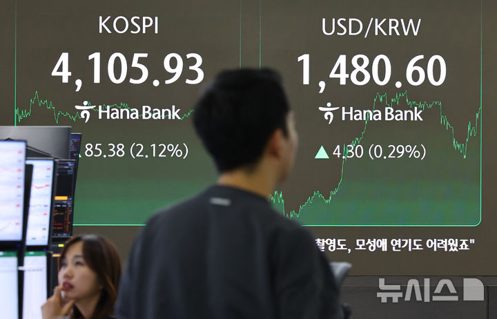 [서울=뉴시스] 최진석 기자 = 서울 외환시장에서 원·달러 환율이 1480.30원에 주간 거래를 마감한 22일 서울 중구 하나은행 딜링룸에 시세가 보이고 있다. 코스피는 전 거래일(4020.55)보다 85.38포인트(2.12%) 오른 4105.93에 장을 마쳤고, 코스닥 지수는 전 거래일(915.27)보다 13.87포인트(1.52%) 오른 929.14에 거래를 종료했다. 2025.12.22. myjs@newsis.com