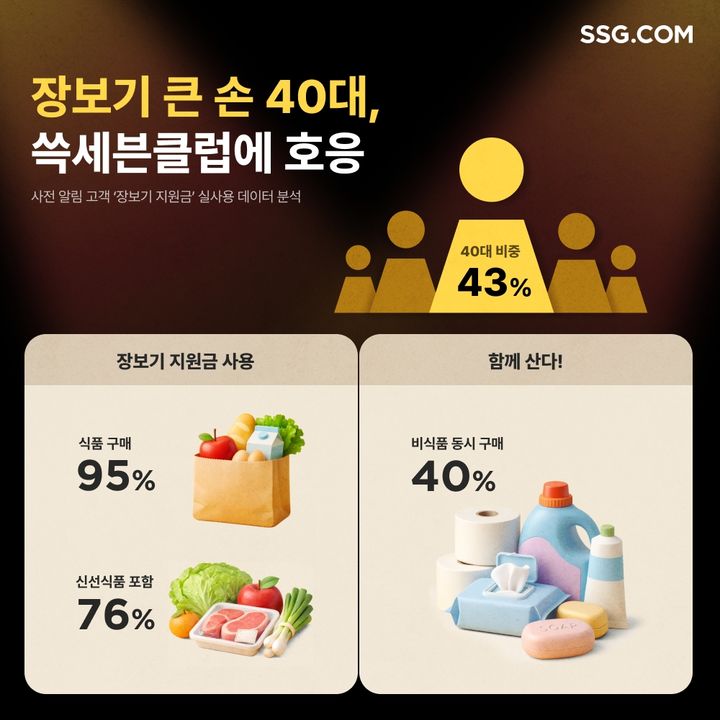 (사진=SSG닷컴 제공) *재판매 및 DB 금지