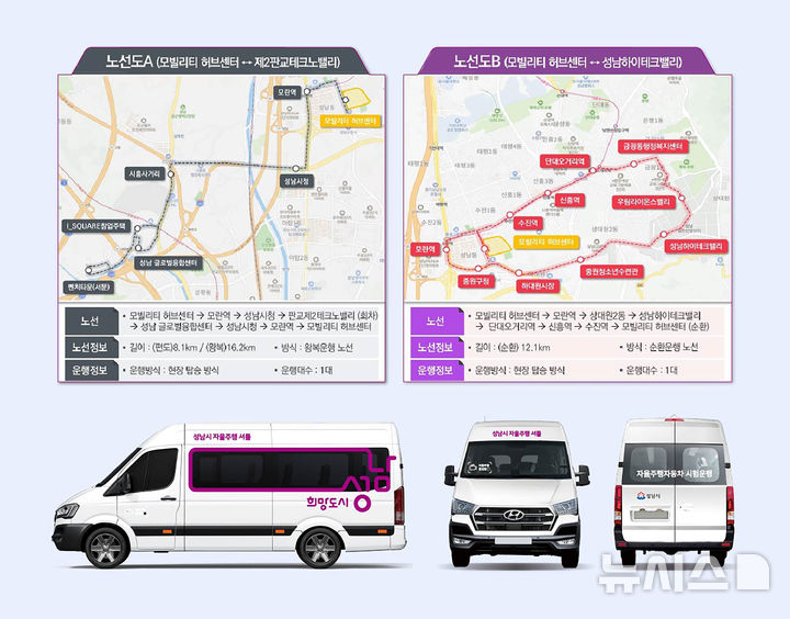[성남=뉴시스] 경기 성남시 자율주행 셔틀 이미지와 운행 노선도. (사진=성남시 제공) 2025.12.23. photo@newsis.com