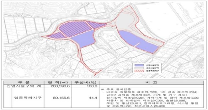 [춘천=뉴시스] 23일 강원특별자치도는 강원경제자유구역청 옥계 지구가 전국 경제 자유 구역 최초로 ‘업종 특례 지구로 지정됐다고 23일 밝혔다. 강원특별자치도 제공. *재판매 및 DB 금지