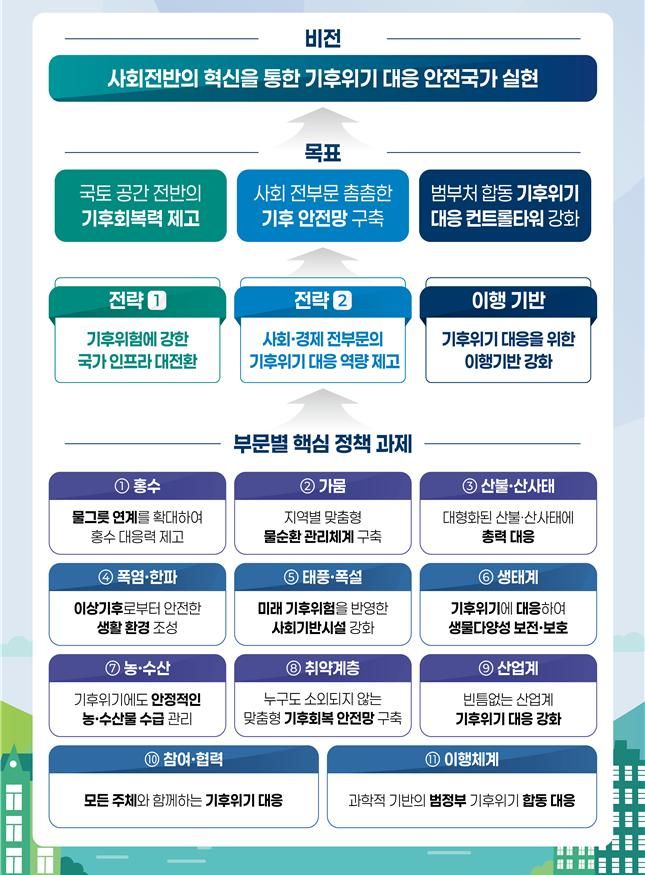 [세종=뉴시스]제4차 대책 추진 체계도 그래픽이다.(사진=기후부 제공) *재판매 및 DB 금지