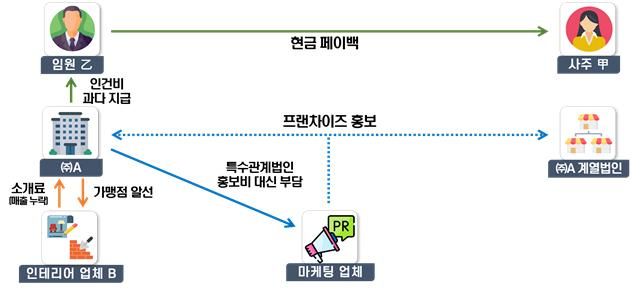 담합·외환유출로 물가·환율 상승 부채질…국세청 '시장교란' 31곳 정조준