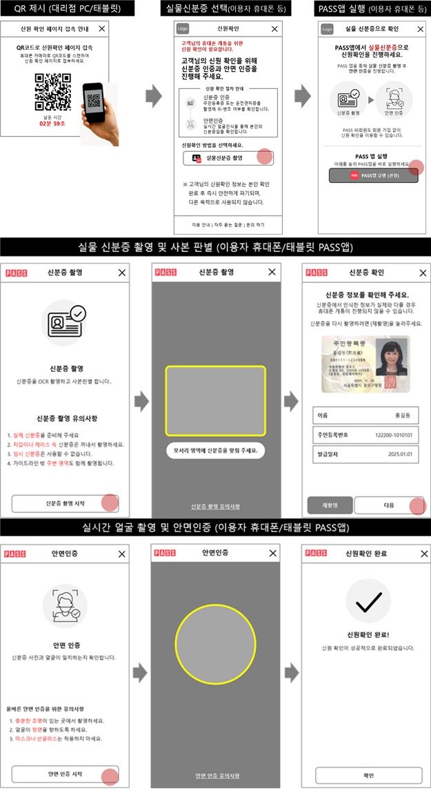 [서울=뉴시스] 심지혜 기자 보이스피싱 등 금융사기 범죄에 악용되는 대포폰 근절을 위한 노력으로 이통3사 및 알뜰폰 사업자는 23일부터 휴대전화 개통 절차에 안면인증을 추가했다. *재판매 및 DB 금지