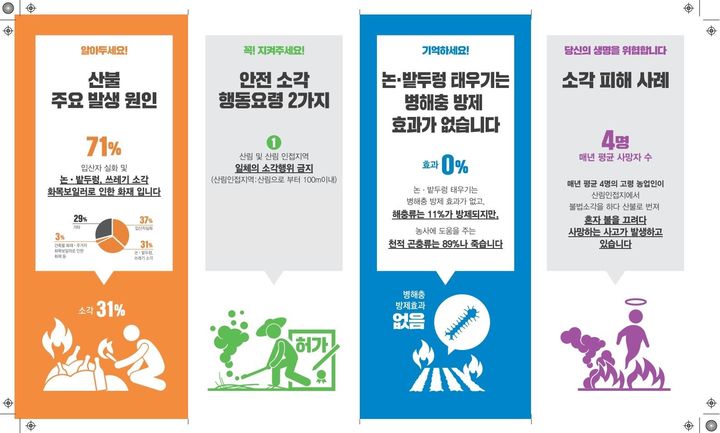 [양양=뉴시스] 양양군 산불예방 홍보 포스터.(사진=양양군 제공)photo@newsis.com *재판매 및 DB 금지