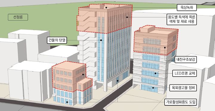 [서울=뉴시스]테헤란로 리모델링활성화구역 거리구상.