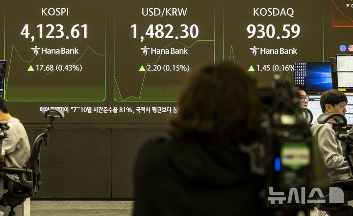 [서울=뉴시스] 정병혁 기자 = 23일 서울 중구 하나은행 딜링룸에서 직원들이 업무를 보고 있다.이날 코스피는 전 거래일(4105.93)보다 21.47포인트(0.52%) 오른 4127.40에, 코스닥 지수는 전 거래일(929.14)보다 3.34포인트(0.36%) 상승한 932.48에 거래를 시작했다.서울 외환시장에서 원·달러 환율은 전 거래일 주간거래 종가(1480.1원)보다 0.1원 내린 1480.0원에 출발했다. 2025.12.23. jhope@newsis.com