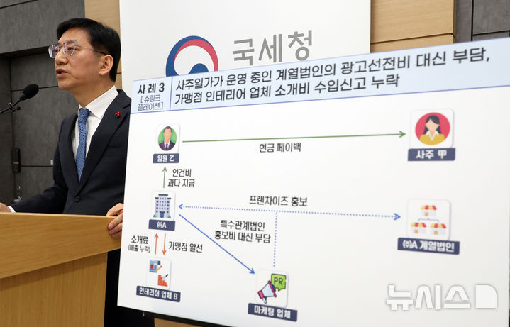[세종=뉴시스] 강종민 기자 = 안덕수 국세청 조사국장이 23일 세종시 정부세종2청사에서 가격담합 등 불공정행위로 물가 불안을 부추긴 시장 교란행위 탈세자에 대한 세무조사를 실시한다고 밝히고 있다. 2025.12.23. ppkjm@newsis.com