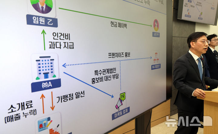 [세종=뉴시스] 강종민 기자 = 안덕수 국세청 조사국장이 23일 세종시 정부세종2청사에서 가격담합 등 불공정행위로 물가 불안을 부추긴 시장 교란행위 탈세자에 대한 세무조사를 실시한다고 밝히고 있다. 2025.12.23. ppkjm@newsis.com