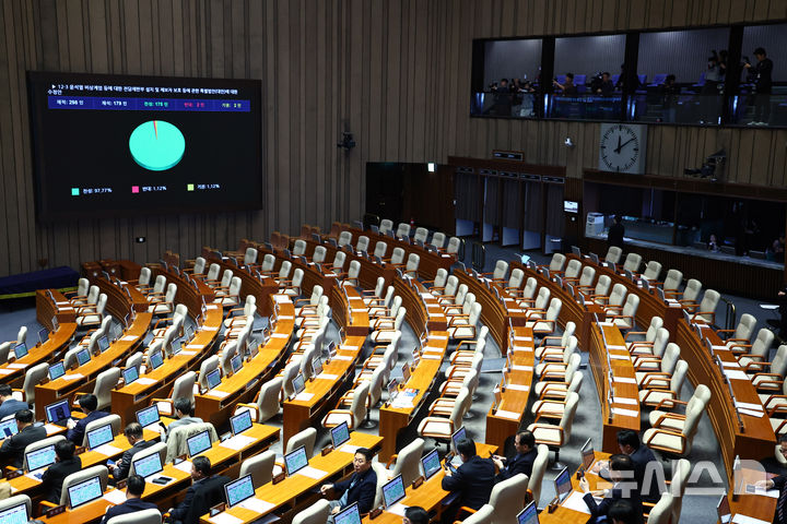 [서울=뉴시스] 김명년 기자 = 23일 서울 여의도 국회에서 열린 제430회국회(임시회) 제2차 본회의에서 12·3 윤석열 비상계엄 등에 대한 전담재판부 설치 및 제보자 보호 등에 관한 특별법이 통과되고 있다. 2025.12.23. kmn@newsis.com